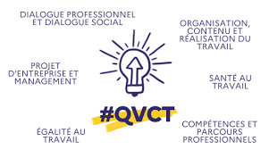 QVCT les 6 piliers