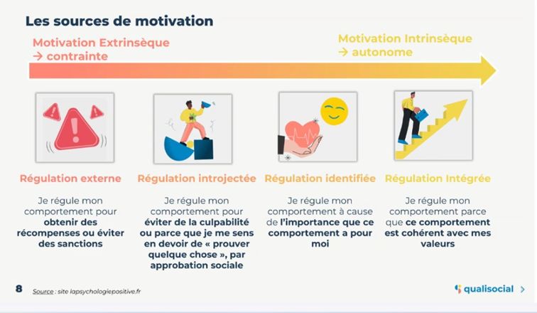 sources de la motivation