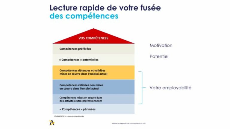 fusee-des-competences-